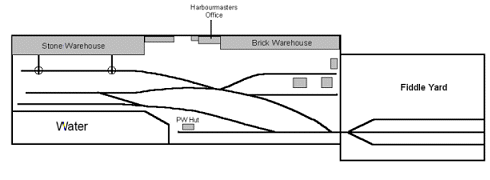 Plan of Melbridge Dock - See Layout construction section for size details.